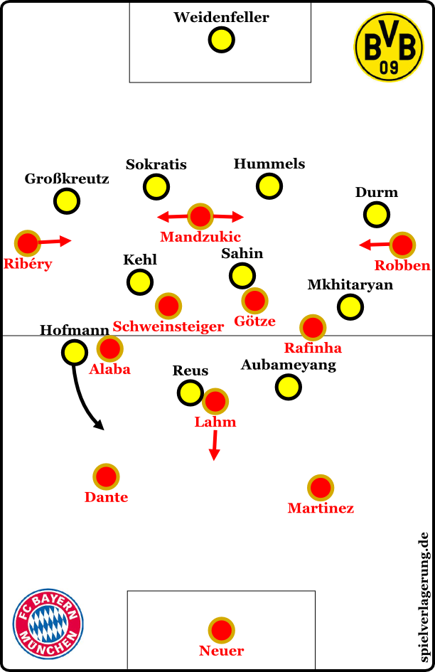 Bayern in offense, Dortmund in defense
