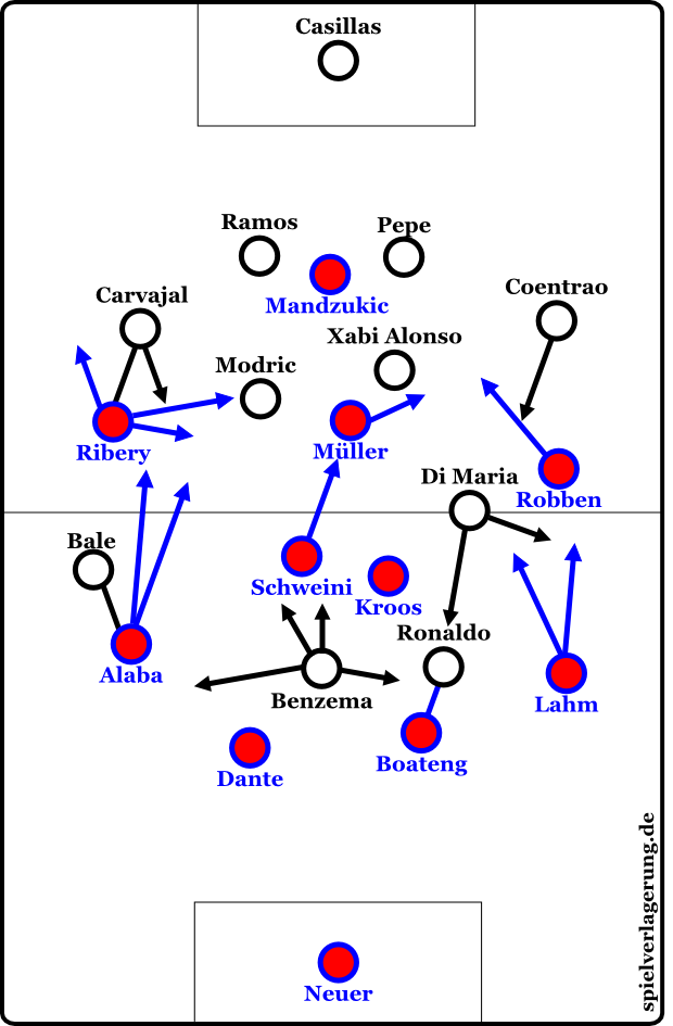Basic formations in the first half