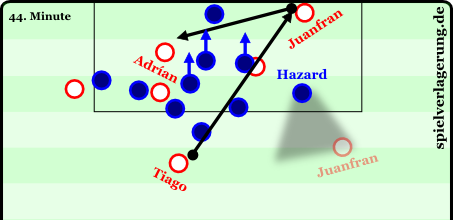 Atletico's equalizes. Tiago is only slightly marked by Ramires. Juan Francisco takes off with pace to the byline and lays it across to Adrián. 