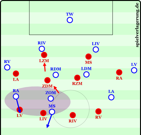 Poor staggering in the 4-0-4-2 as an example. 