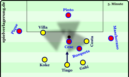 5 vs 2 in the penalty box - made by possible by Atlético’s pressing.