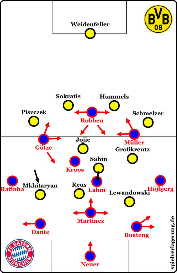 Dortmund against the ball