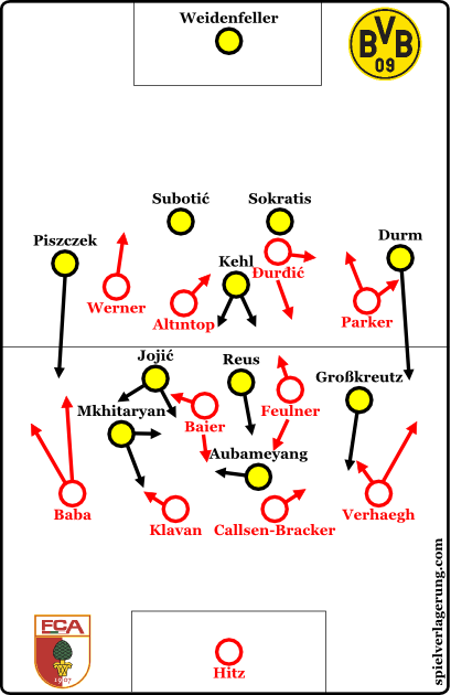 The basic formations at the start of the match