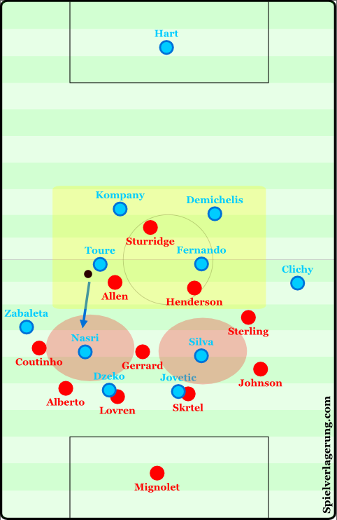 City exploiting the halfspaces to either side of Gerrard.