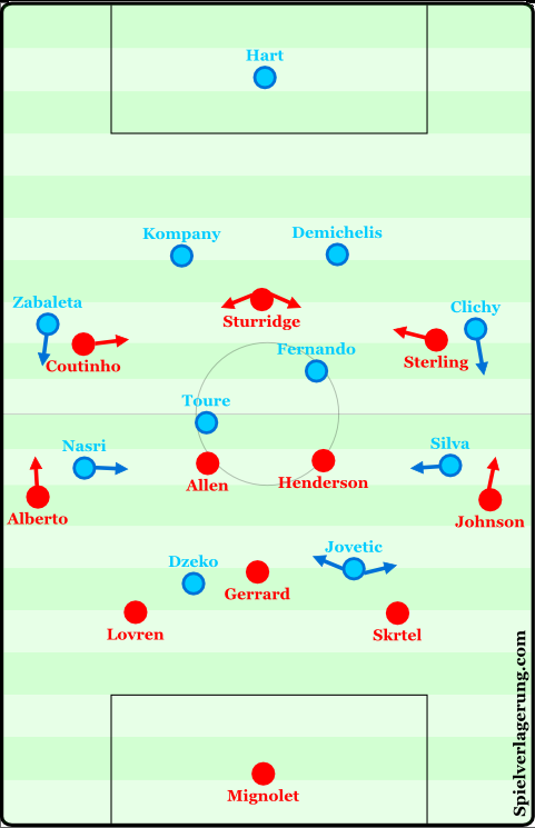 The basic formations at the start of the match.