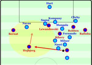 Bayern manipulating Manchester City's defense even with 10 players.