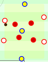 A 4 vs. 4 + 3 Positional Game.