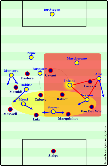 The red zone shows Iniesta's increased area of influence. The yellow zone and movements on the flank highlight Barcelona's current strategy to use the flanks and move their creative wingers inside as a main form of attack.