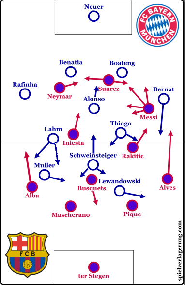 4-1-2-1-2 base position shape for Bayern. 4-3-3 for Barcelona. 