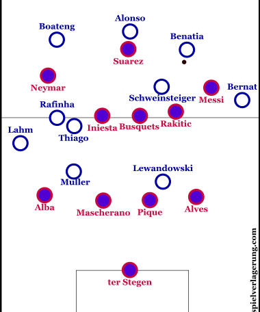 Bayern's early build-up. Emphasis on the right-hand side.
