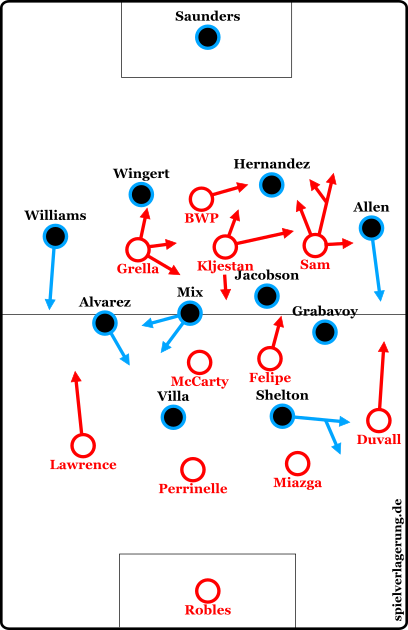 initial formations