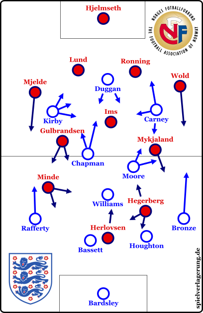 The starting formations in England's 2:1 victory.