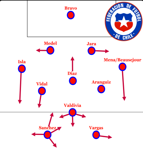 probably chile lineup 1
