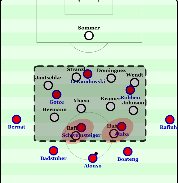 An image from my analysis of Gladbach's 2-0 victory over Bayern from last season.