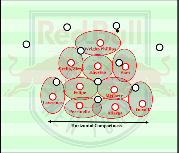 RBNY's compact 4-2-3-1.