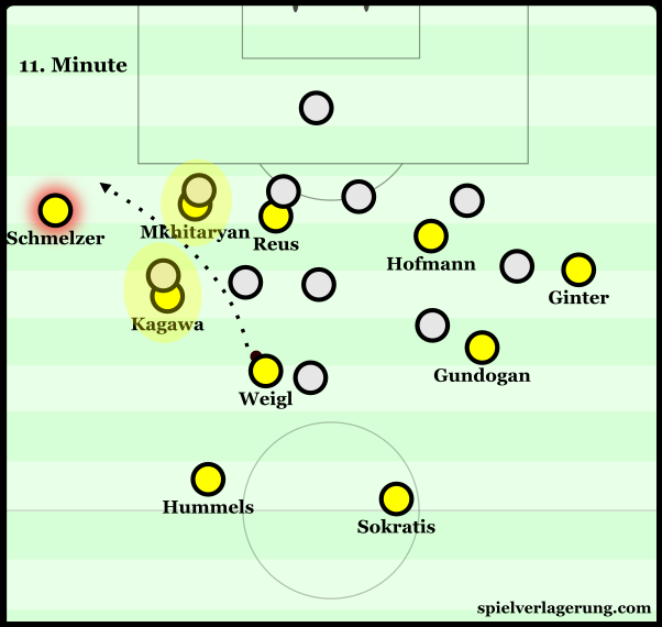 BVB using their players to occupy the RB and RM of Odd BK, giving direct access to Schmelzer.