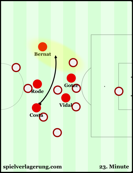 The build-up to the first goal of the three Bayern scored.