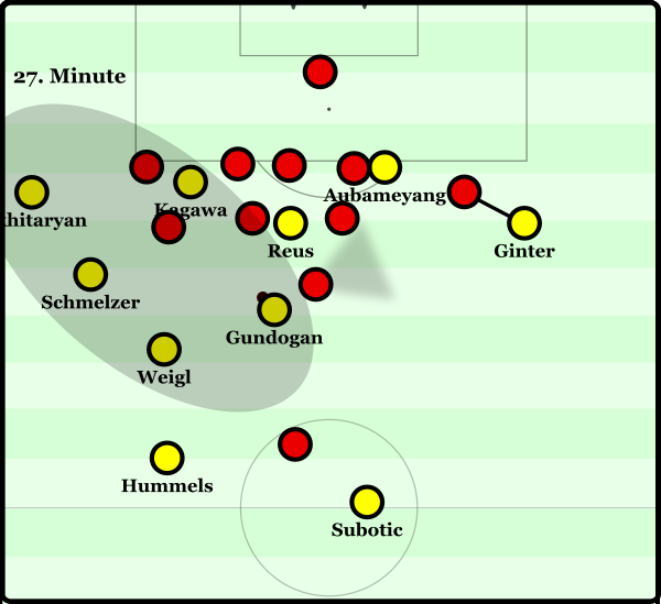 An in-game example of Dortmund's left overloads.
