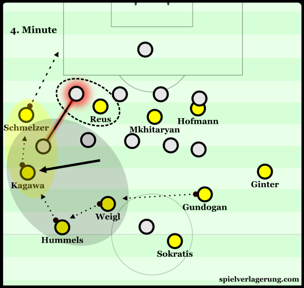 Dortmund using their more common overloads in the left.