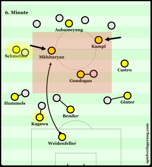 An image from the 6th minute of the first leg where Weidenfeller broke ODD BK's press.