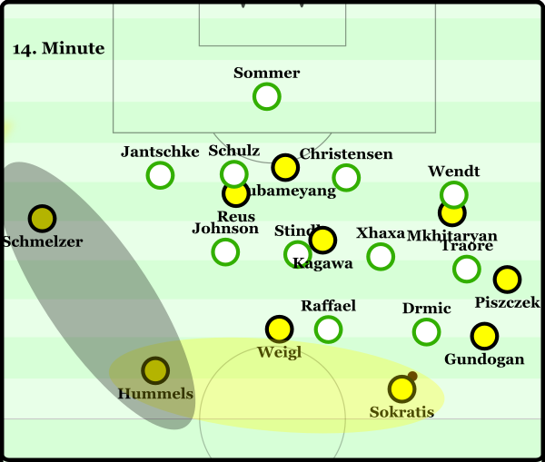 Dortmund positioned well to switch possession through the defensive line.