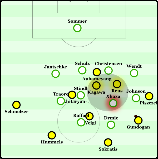 The lack of compactness within the midfield, as well as some situational lack of compactness horizontally also.
