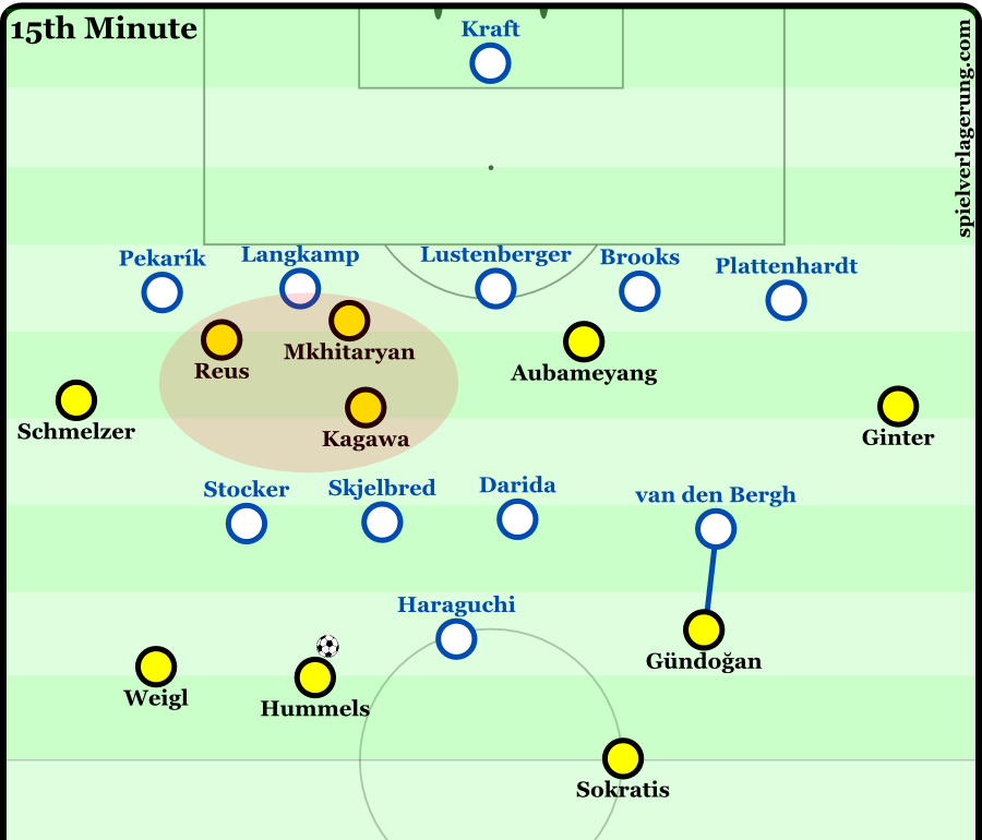 And again in the Hertha match as analysed by CE. Click on the diagram to be taken to his analysis!