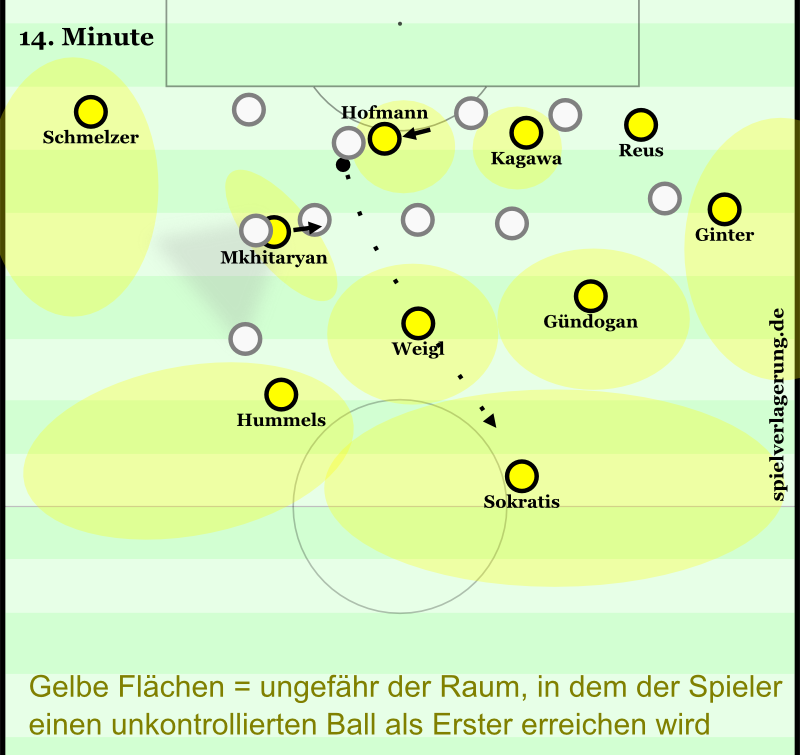 Dortmund's improved structure in possession has major benefits on the turnover in transition.
