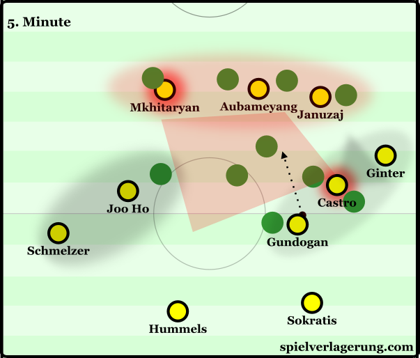 Numerous issues can be seen in this moment of BVB possession.