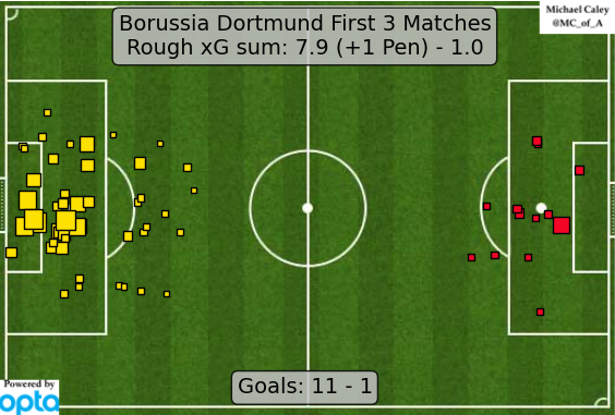 A combined expected goals map from Michael Caley. Click on the image to be taken to his great twitter account.