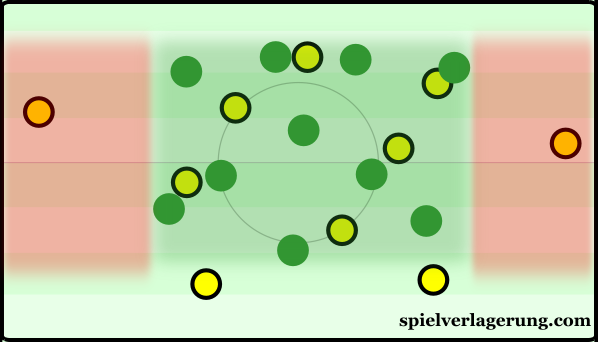 Krasnodar with a defensive block focused on the centre and half-spaces.
