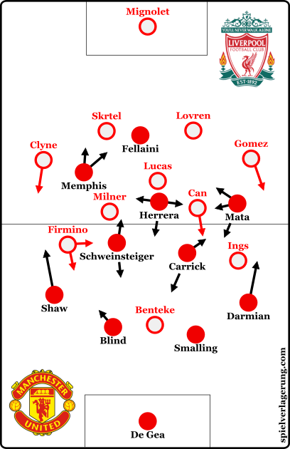 The starting formations from the two teams.
