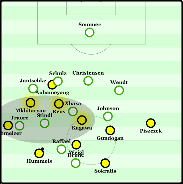 As he is doing here also. The '3' are each overloading the lanes between Gladbach's midfield.