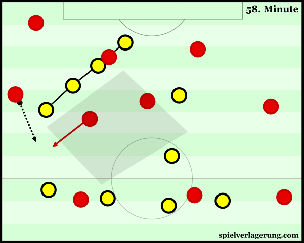 An impressive connecting-movement from Muller allows a clean wide progression.