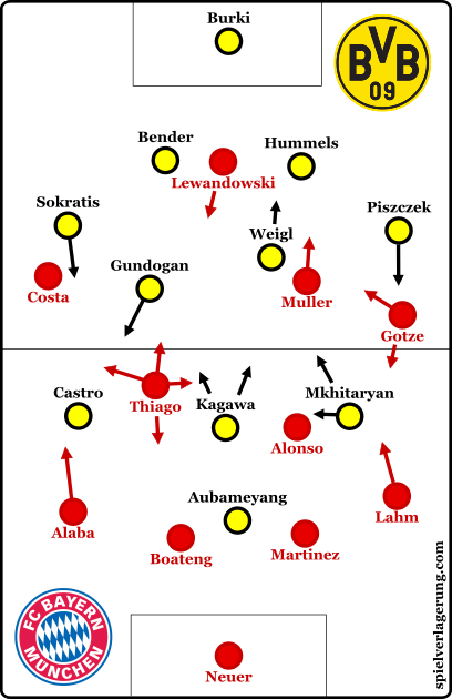 How the formations looked following Aubameyang's goal.