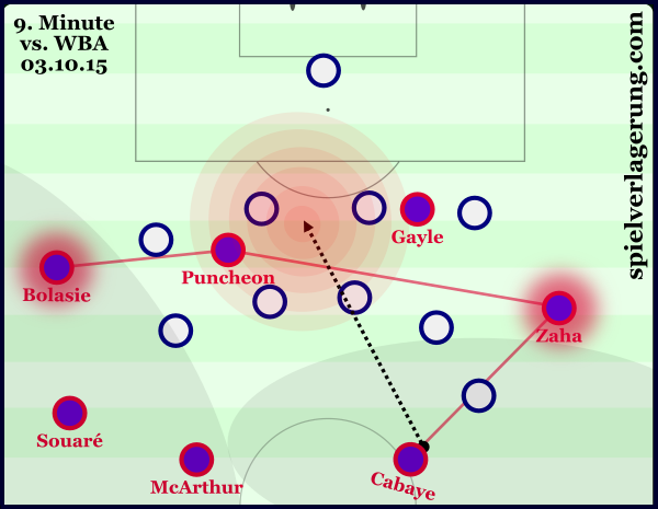 Cabaye on the ball with little support nearby. He is forced to play a long ball which cannot be counterpressed effectively due to lack of connections/pure numbers in the targeted area.