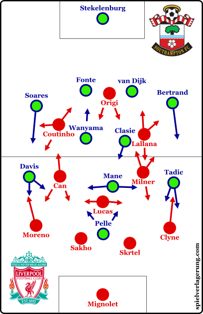 The formations at the beginning of the match.