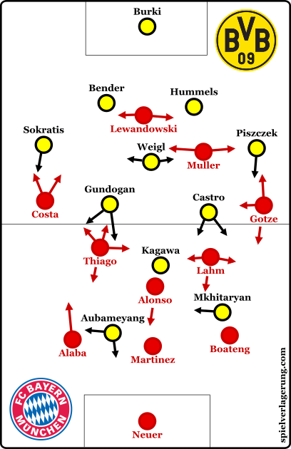 The starting formations from both teams