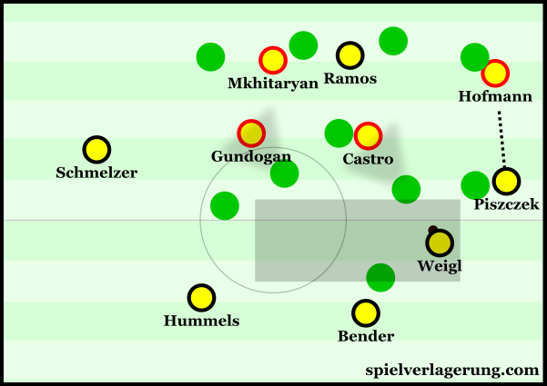 Generally weak spacing from BVB meant that they couldn't build diagonally from the back as successfully.