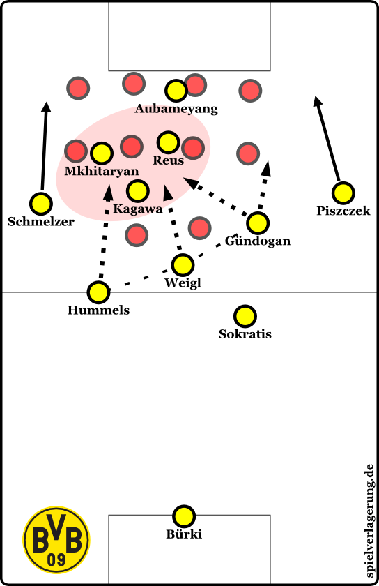 BVB lacked the 3-chain with Gundogan higher up - click on the image to be taken to MR's analysis.