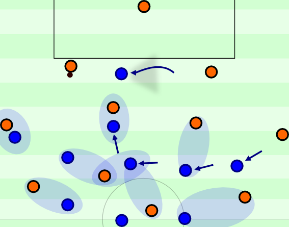 Movement of the 3-6-1-base formation in high press. Ball possession of the right central defender.
