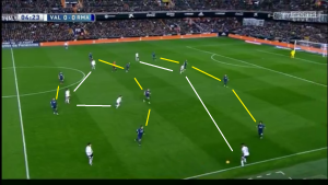Valencia's wide 4-3-3 against Madrid's asymmetric 4-4-2