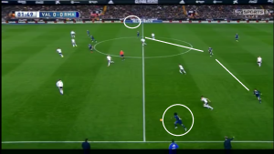 Madrid's 2-5-3/2-3-5 structure with the ball