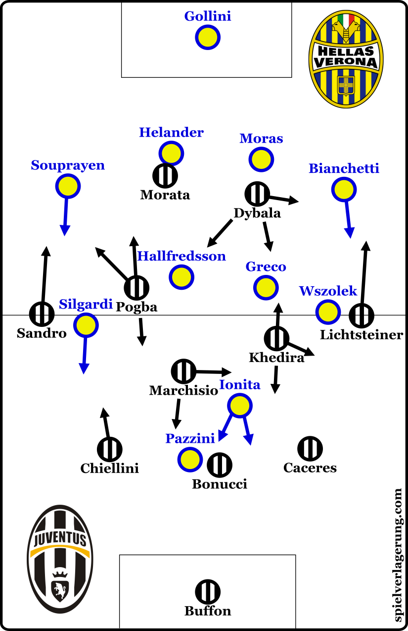 The two formations.