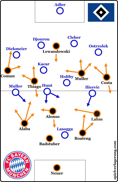 The two starting formations
