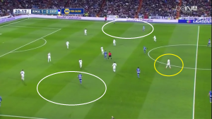 Lack of pressure in the center from the striker and the open spaces on the wings