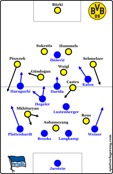 2016-02-06_Hertha-Dortmund_Formations