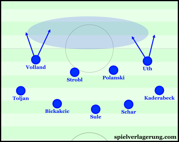 Nagelsmann changed his team to a 5-4-0 formation
