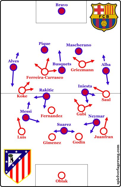 The two starting formations