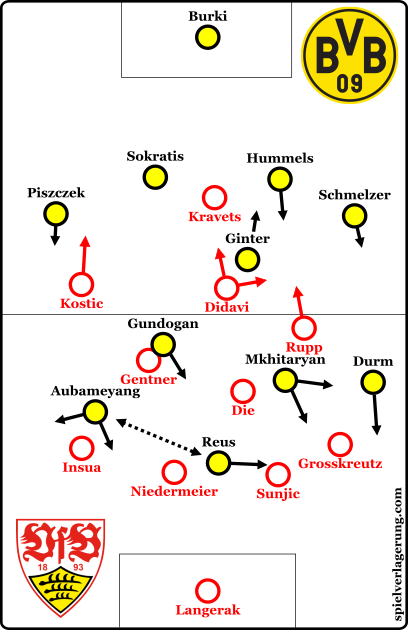 The starting formations.